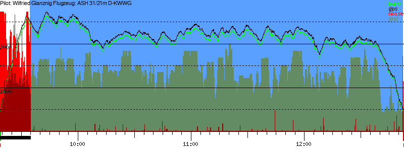 Barometer
